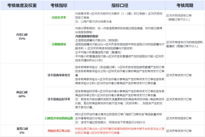 抖音新版口碑分核心变化有哪些