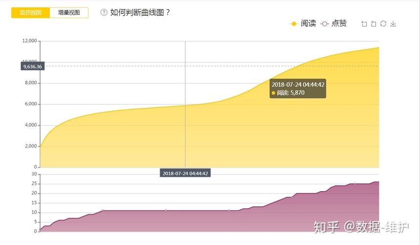 公众号刷曲线阅读量