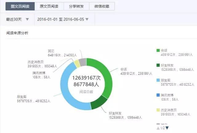 在线公众号刷阅读量