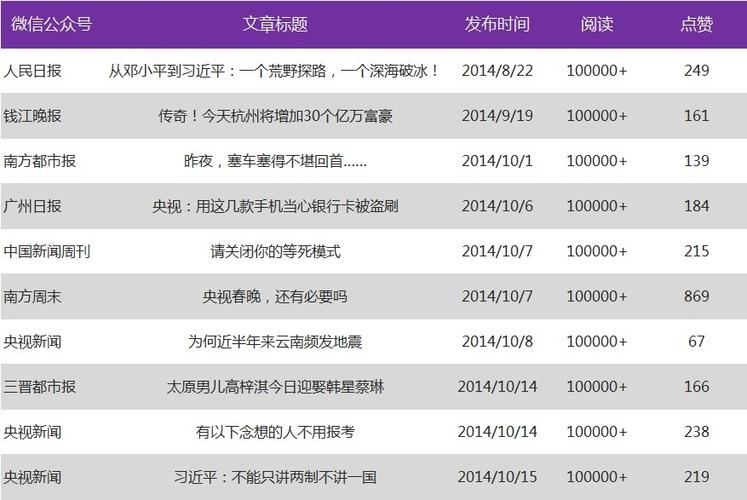 公众号阅读量在线刷