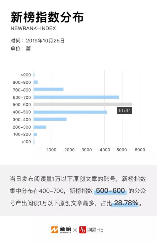 刷公众号文章的阅读量