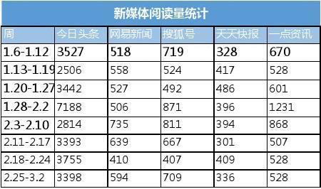 公众号阅读量数据刷