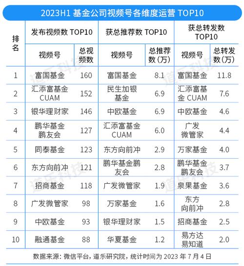 公众号刷阅读量和转发量